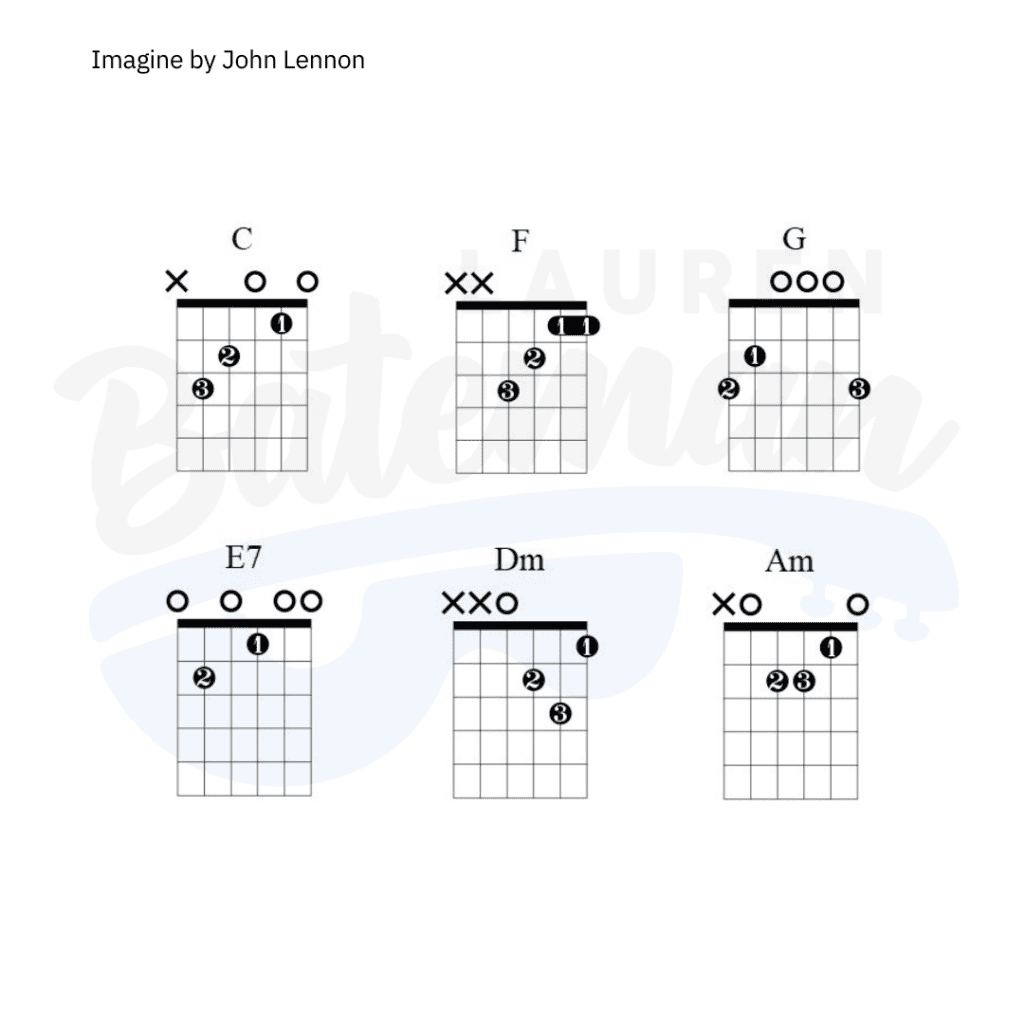 Imagine Chords Chart Guitar Lesson Lauren Bateman Guitar