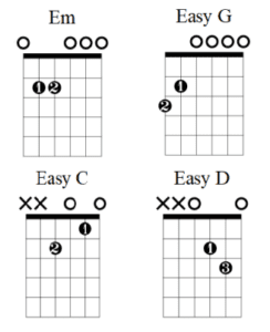 HOW TO Play Acoustic Guitar Chords - Lauren Bateman Guitar