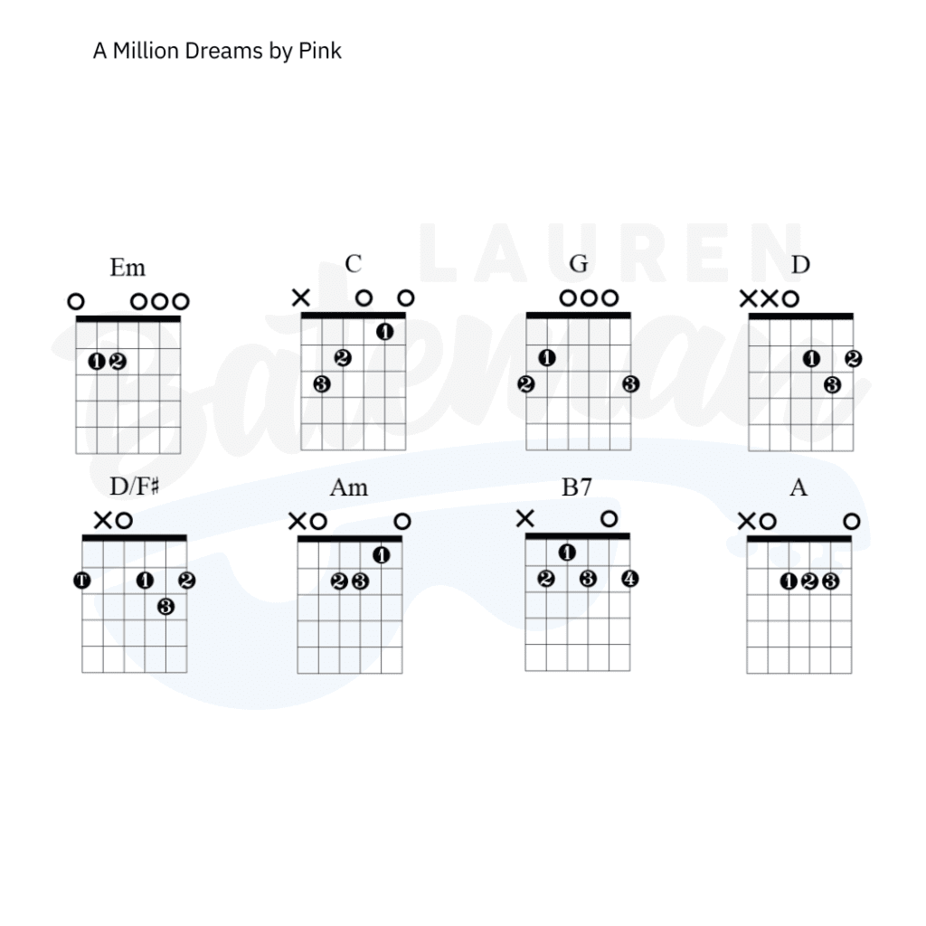 A Million Dreams Chord Chart By Pink Lauren Bateman Guitar 3442