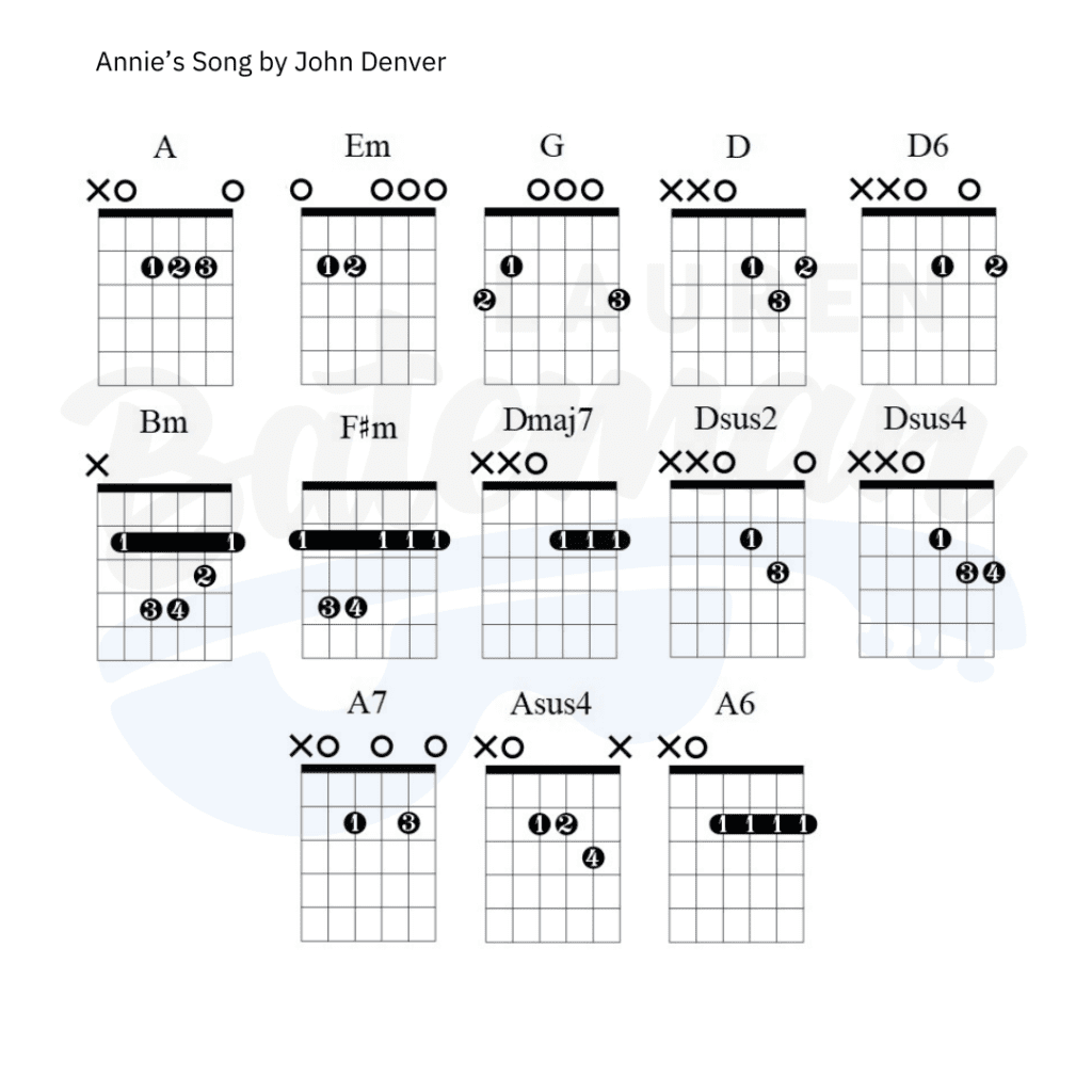 annie-s-song-chords-guitar-lesson-by-john-denver-lauren-bateman-guitar