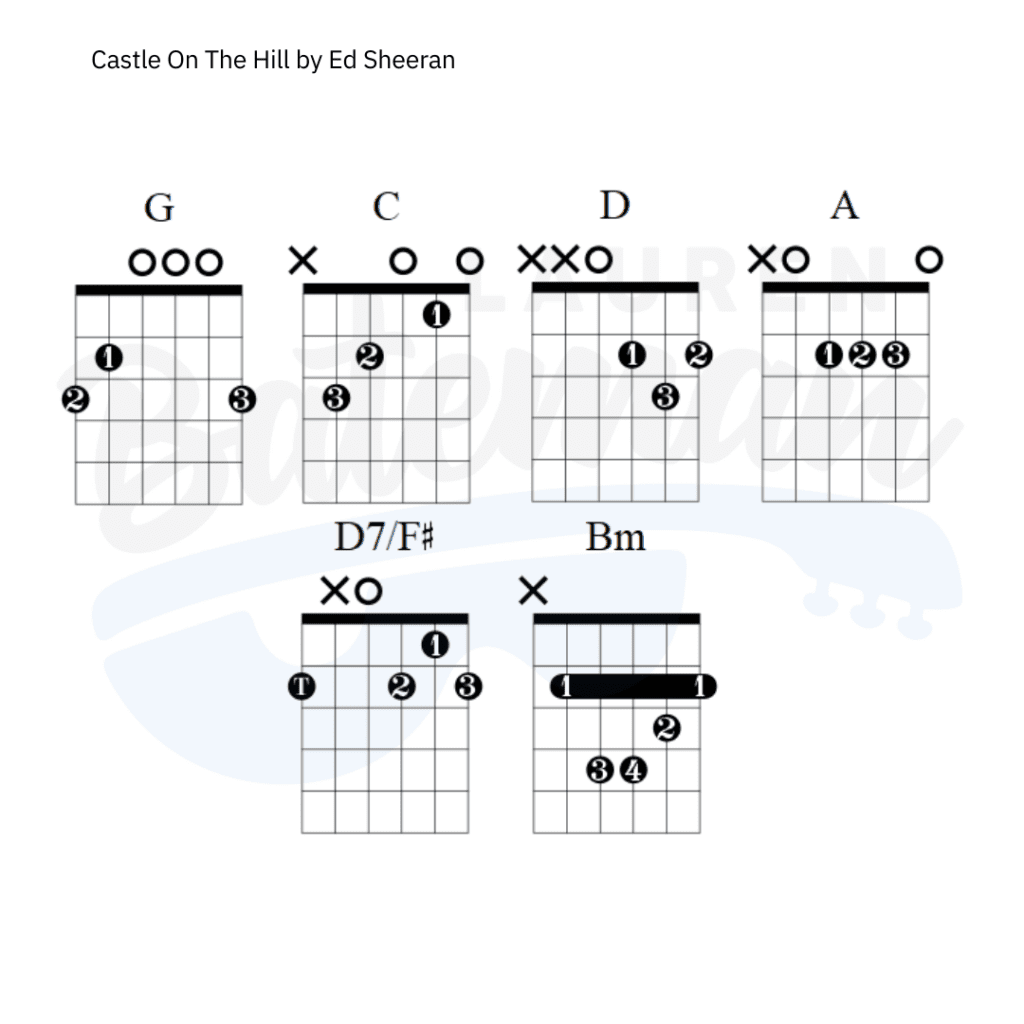 castle of the hill chords