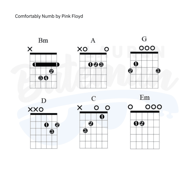 Comfortably Numb Chord Chart Lauren Bateman Guitar