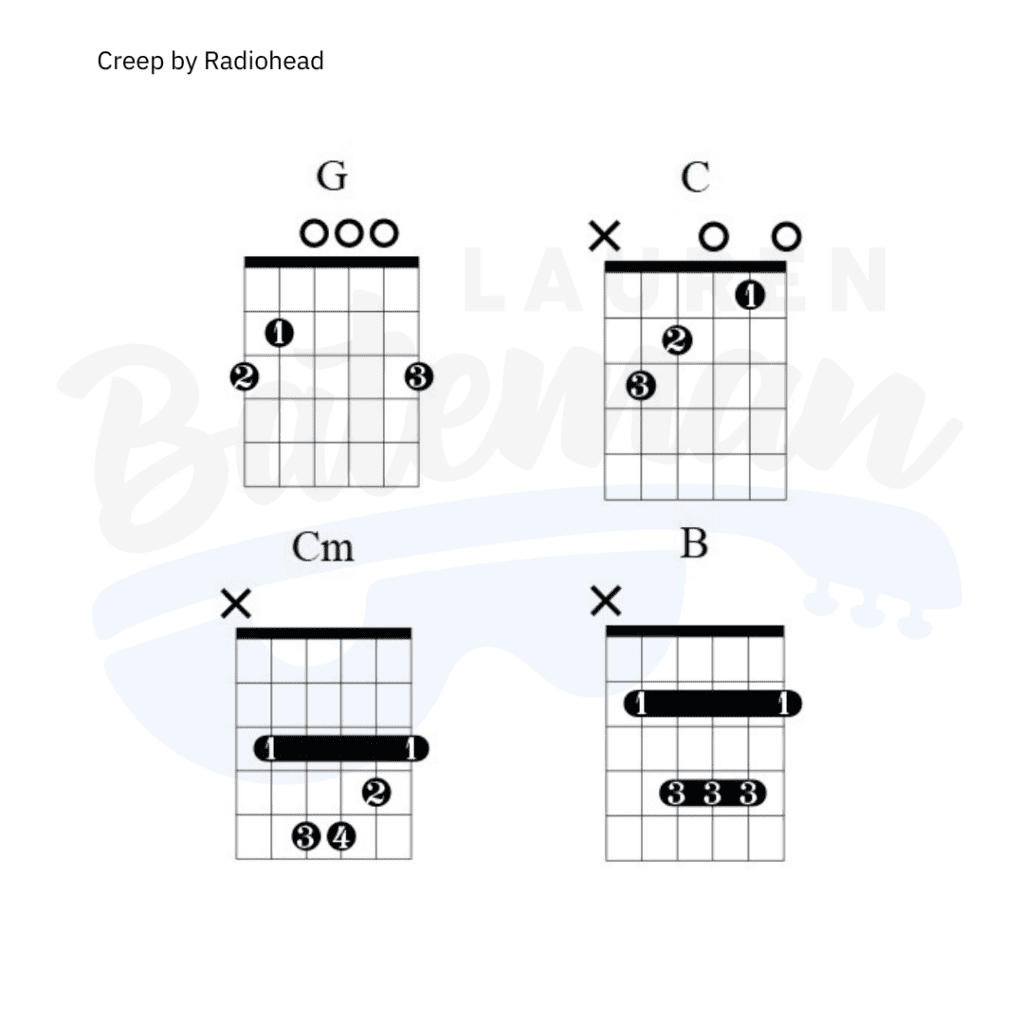 Creep Chords and Guitar Lesson by Radiohead - Lauren Bateman Guitar