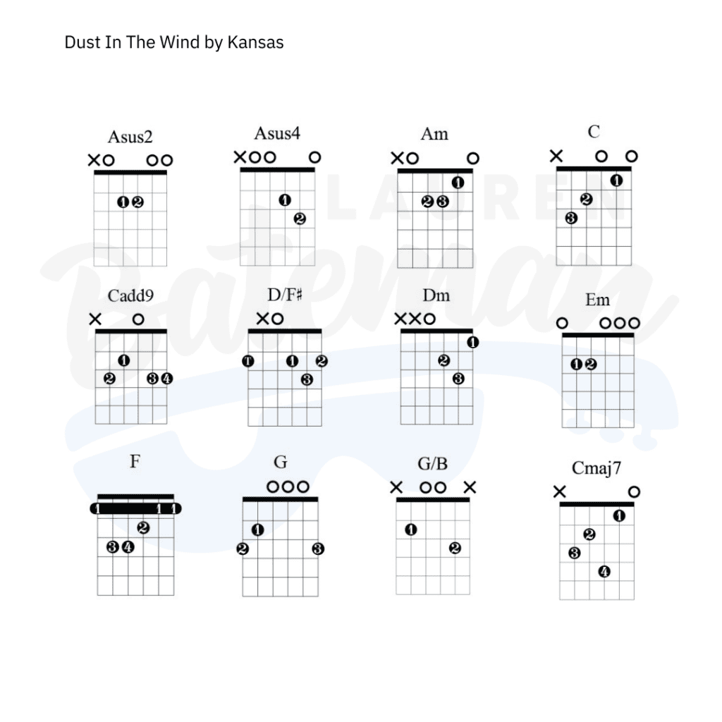 Dust In The Wind Chord Chart Lauren Bateman Guitar