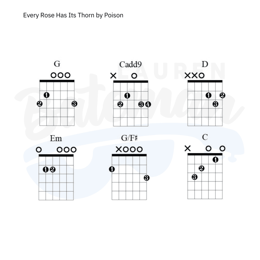 Every Rose Has It's Thorn Chord Chart Guitar Lesson Lauren Bateman Guitar