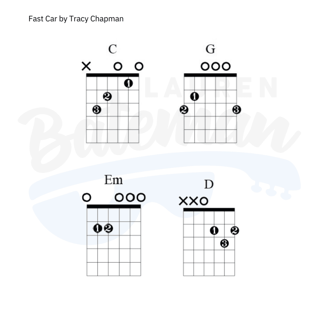 Fast Car by Tracy Chapman Guitar Lesson Lauren Bateman Guitar