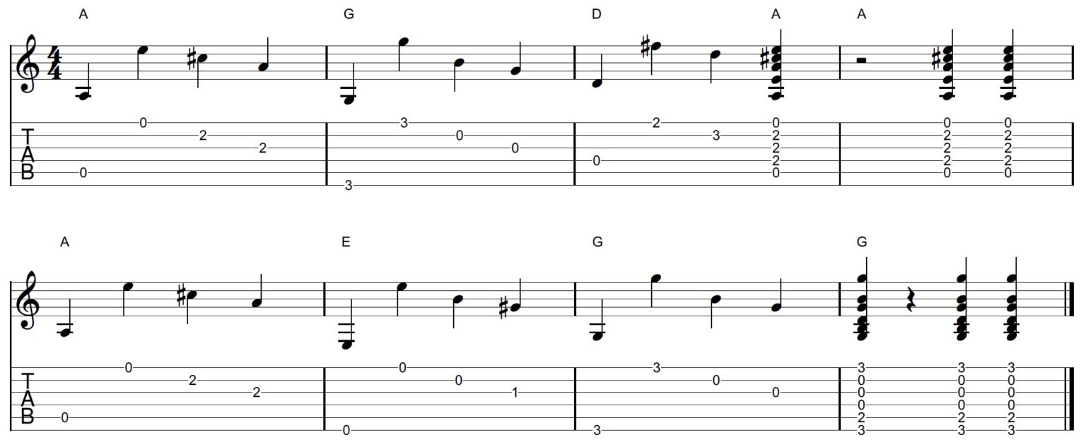 Fire and Rain Guitar Chords - Lauren Bateman Guitar