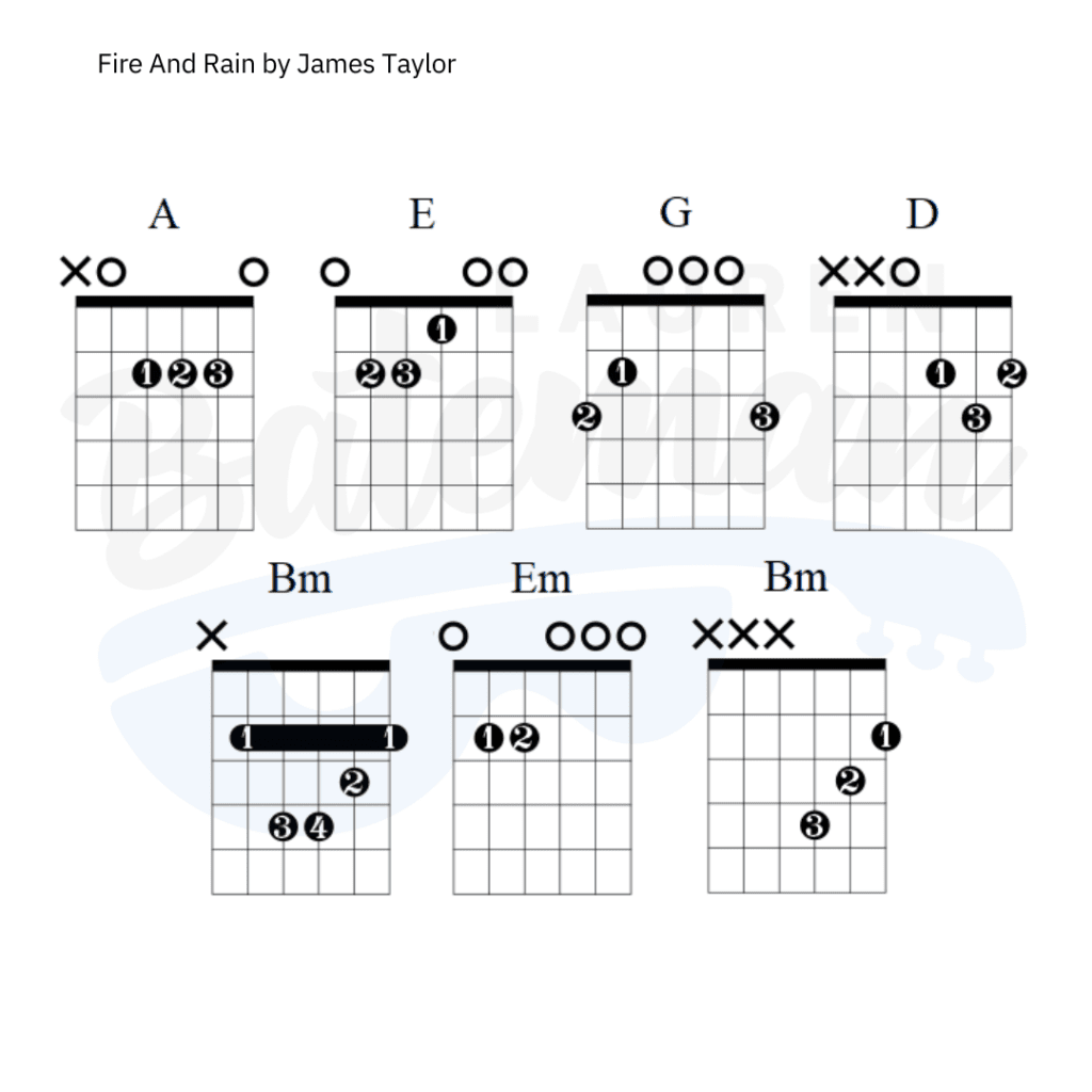 Fire And Rain Guitar Chords Lauren Bateman Guitar   Fire And Rain Chords Guitar 1024x1024 