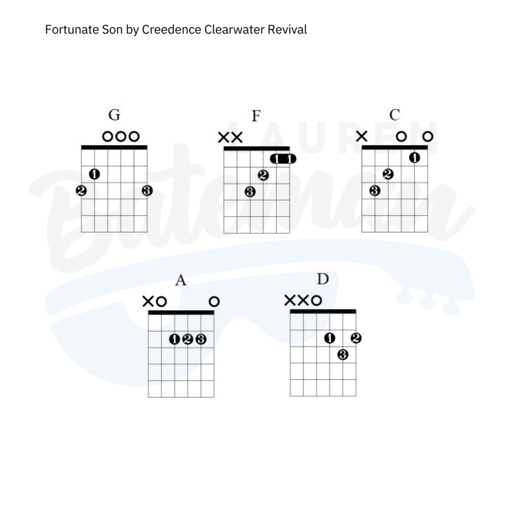 Fortunate Son Chord Chart Lauren Bateman Guitar   Fortunate Son Chord Guitar 1024x1024 