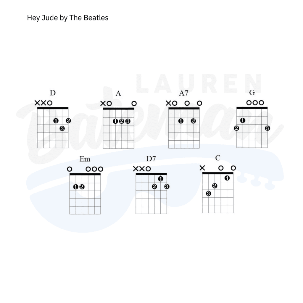 Hey Jude Chord Chart - Lauren Bateman Guitar