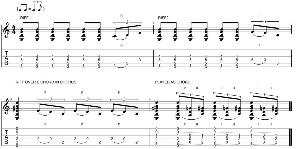 I M The Only One Chords Strumming Lesson Melissa Etheridge Lauren Bateman Guitar