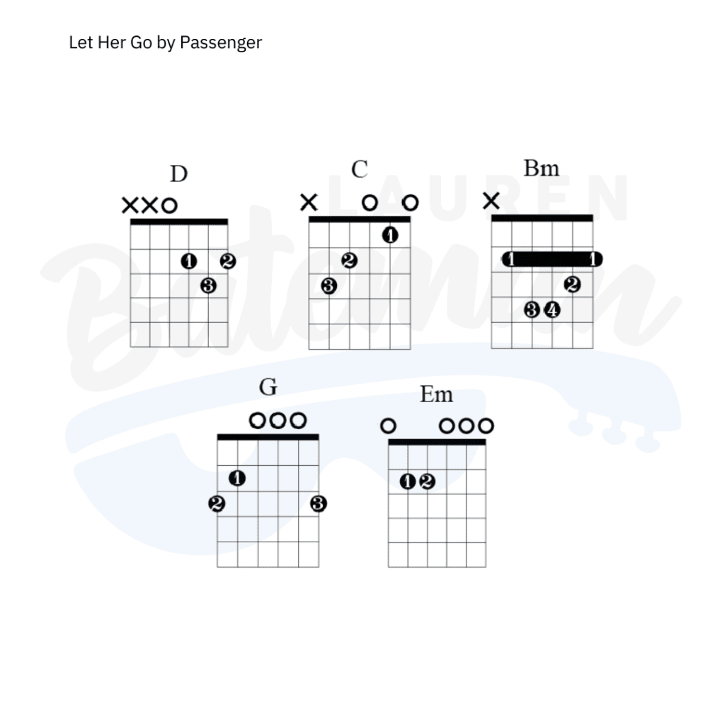 let-her-go-chord-chart-by-passenger-guitar-lesson-lauren-bateman-guitar