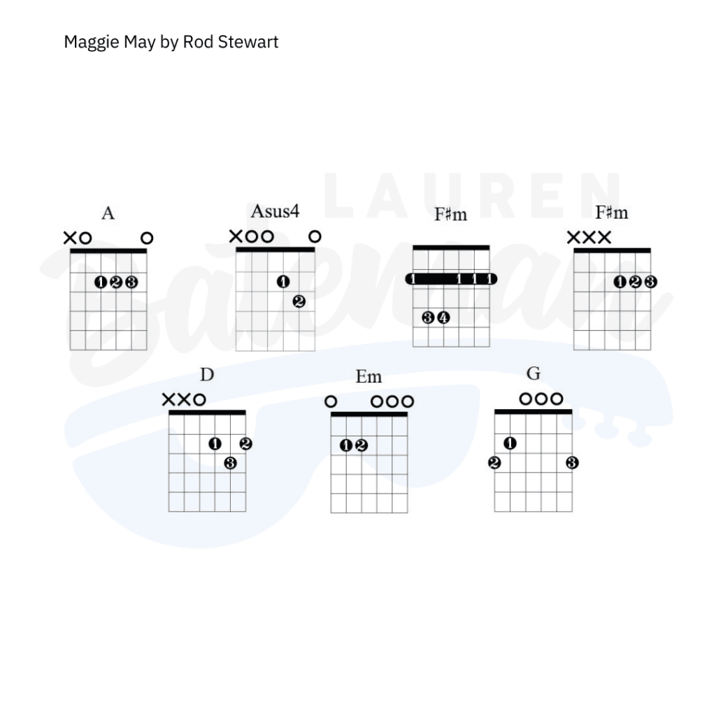 Maggie May Chord Chart Lauren Bateman Guitar