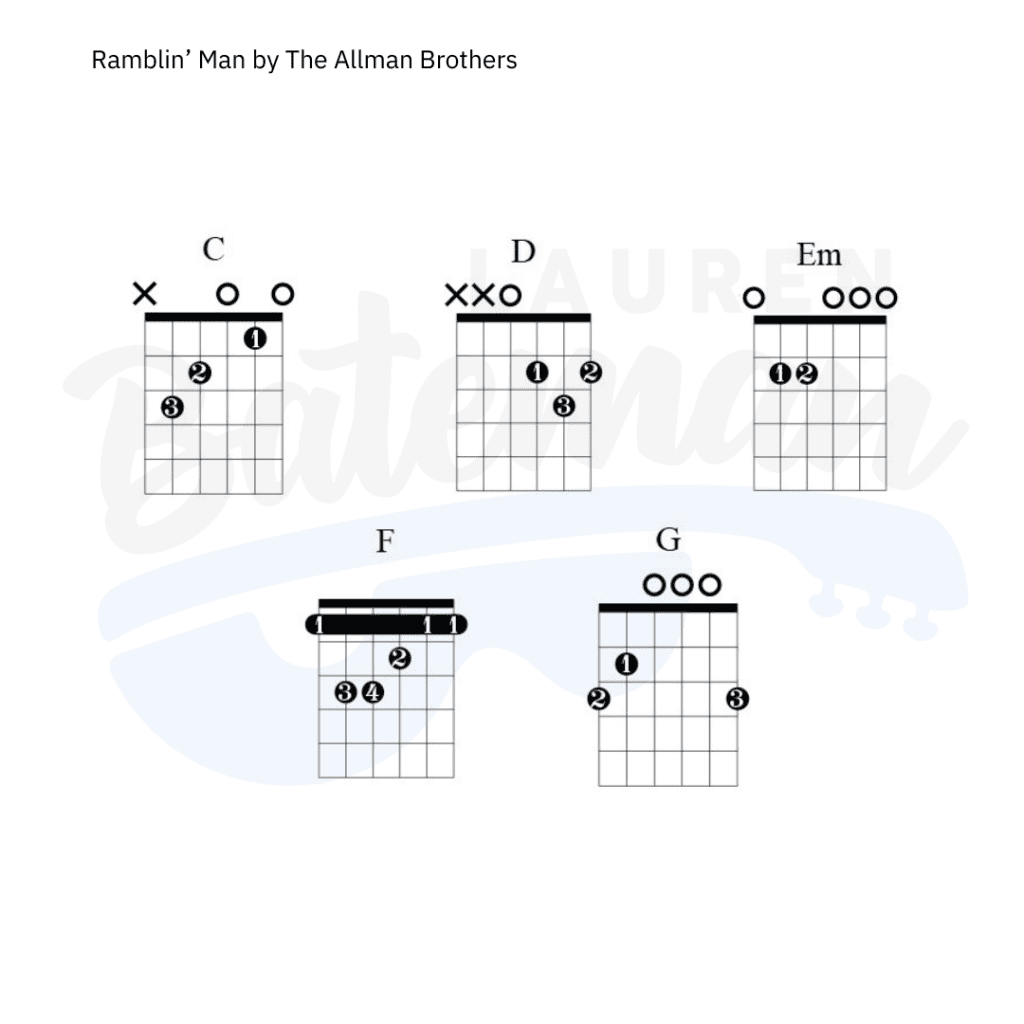 Ramblin Man Chord Chart Lauren Bateman Guitar