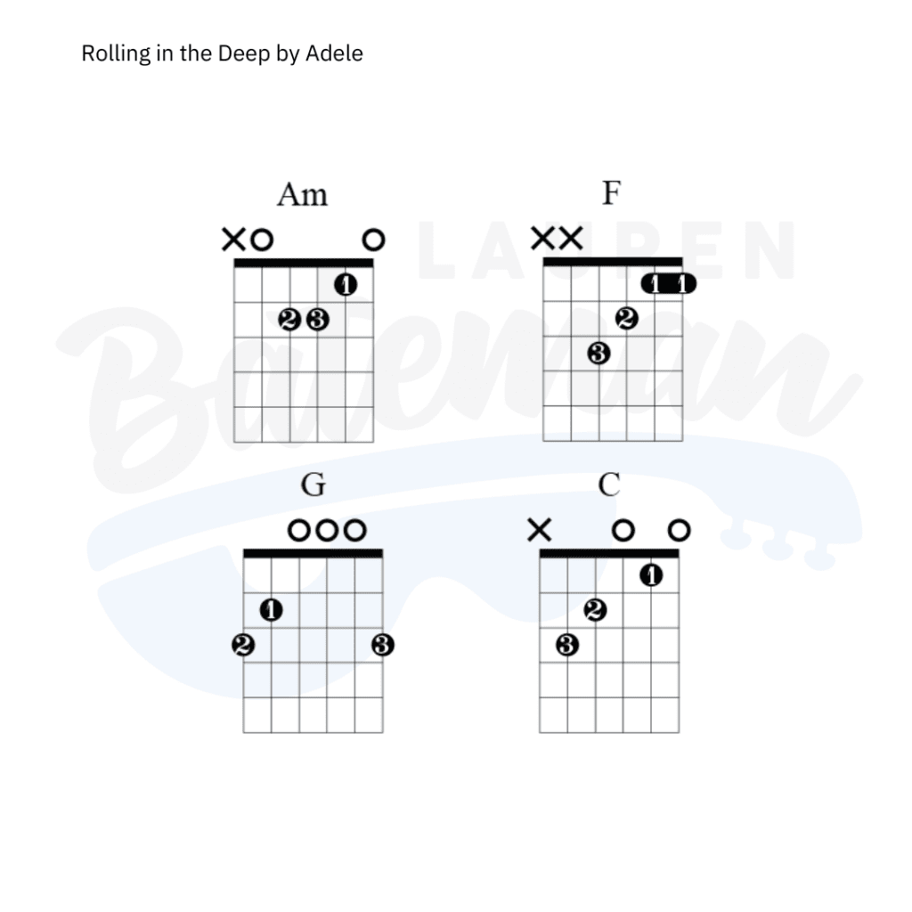 rolling-in-the-deep-by-adele-chord-guitar-lesson-lauren-bateman-guitar