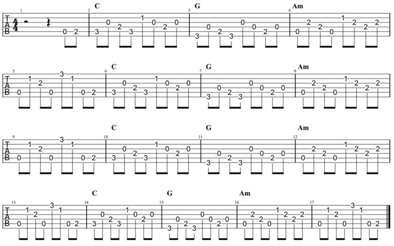 Simple Man Chord Chart - Lauren Bateman Guitar