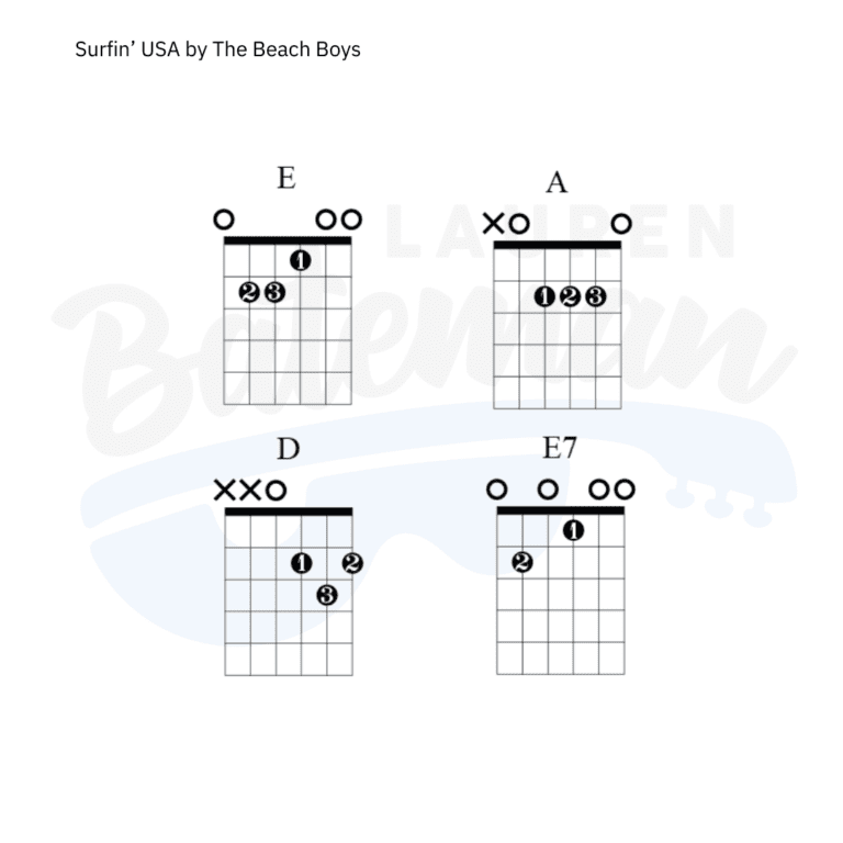 Surfin Usa Guitar Chords And Lesson Chart Lauren Bateman Guitar 3947