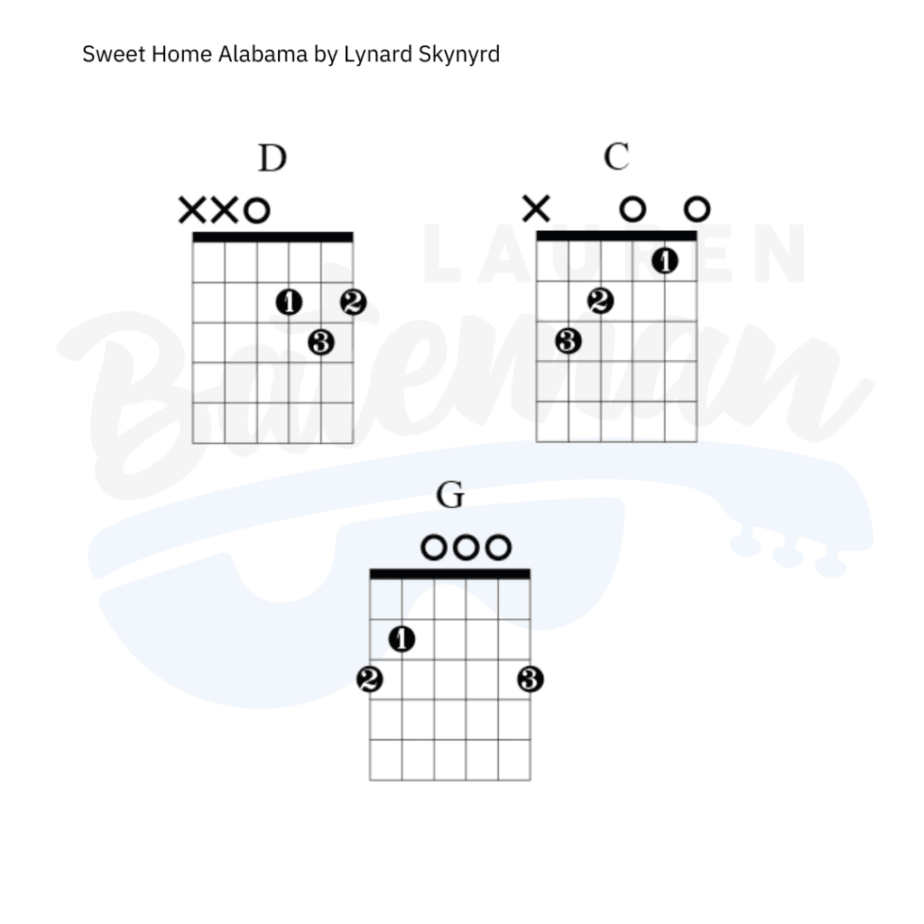 Sweet Home Alabama Chord Chart and Guitar Lesson by Lynyrd Skynyrd