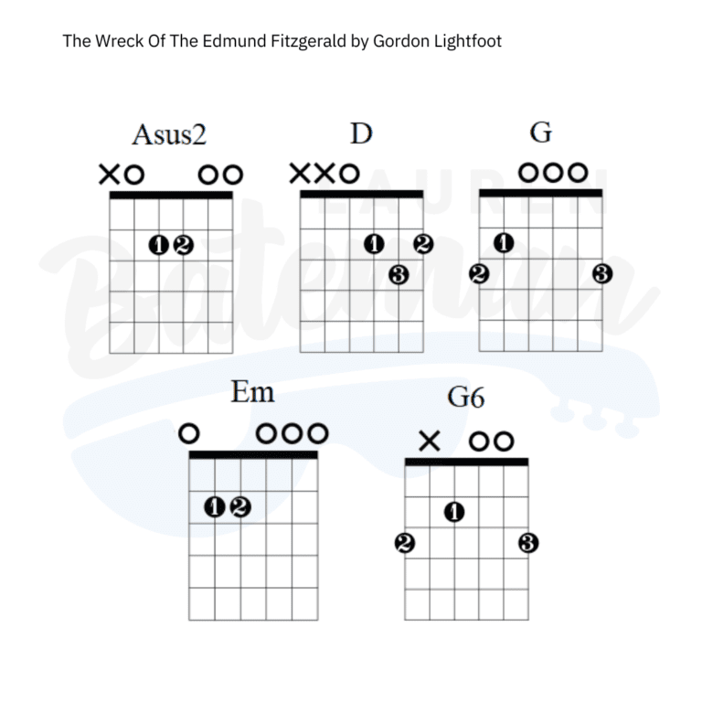 The Wreck Of The Edmund Fitzgerald Guitar Chords & Lesson Chart ...