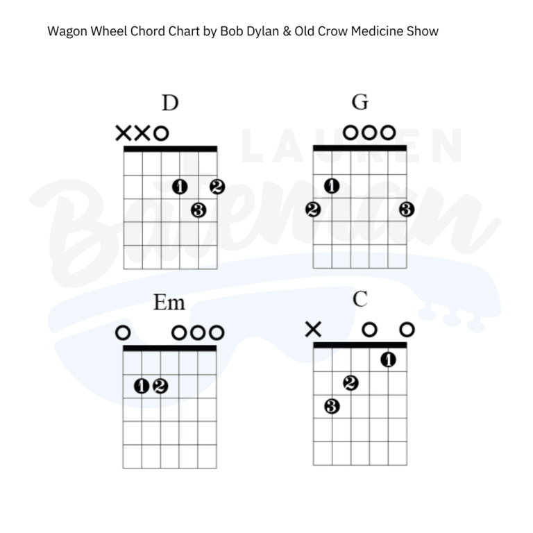 Wagon Wheel Chord Chart - Lauren Bateman Guitar