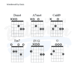 Wonderwall Chord Chart by Oasis - Guitar Lesson - Lauren Bateman Guitar