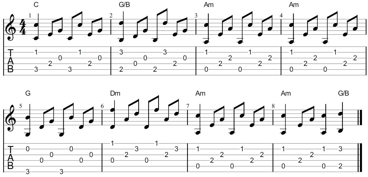 Dust In The Wind Chord Chart Lauren Bateman Guitar