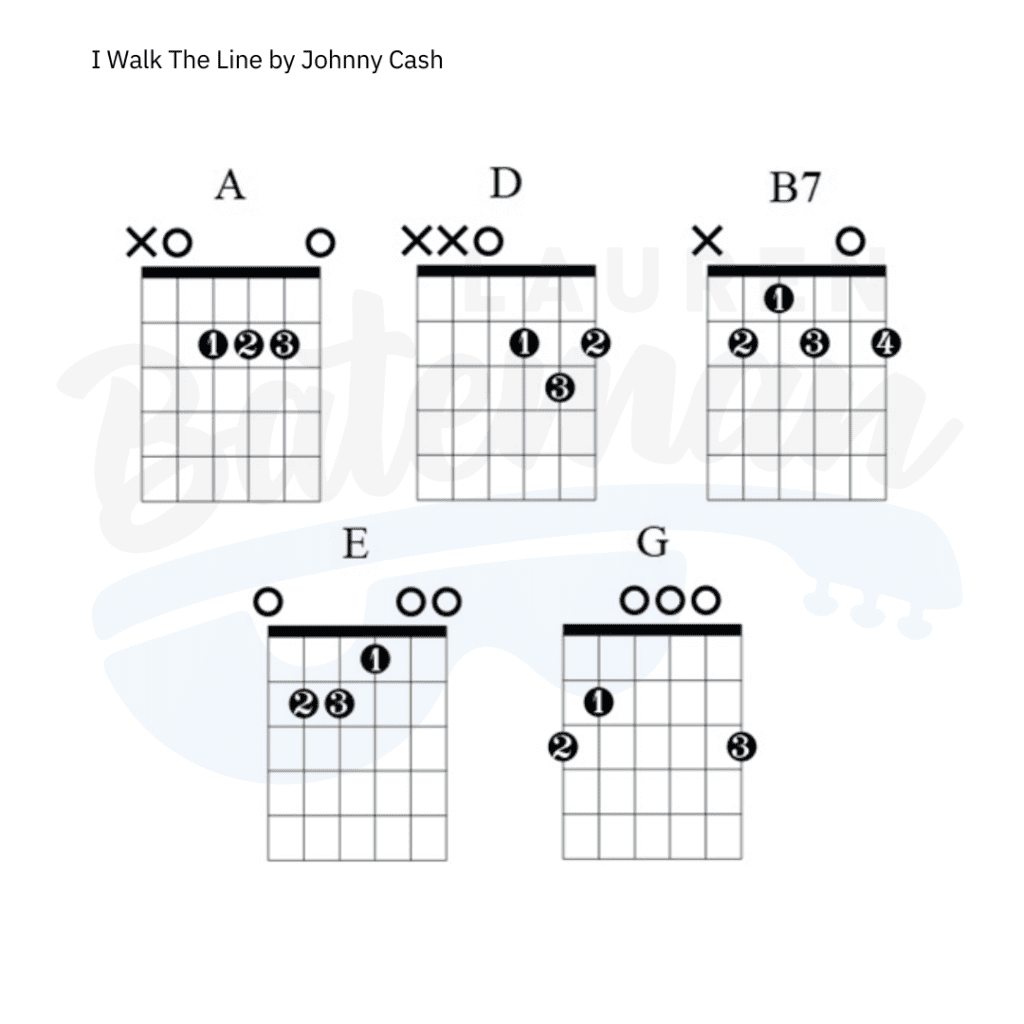 i-walk-the-line-chords-guitar-lesson-lauren-bateman-guitar