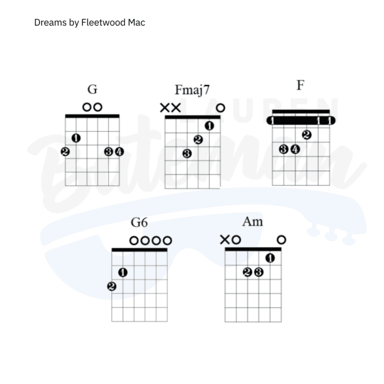 Dreams Chords & Guitar Lesson Lauren Bateman Guitar