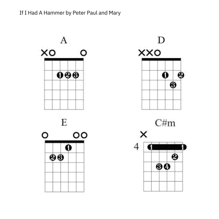 If I Had A Hammer Chords & Guitar Lesson - Lauren Bateman Guitar