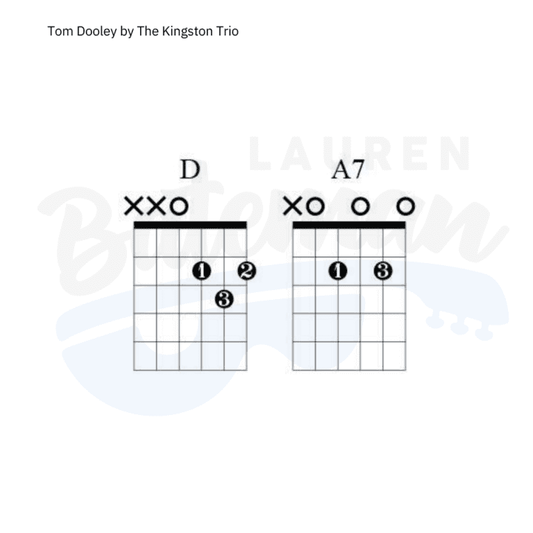 Tom Dooley Chords & Guitar Lesson - Lauren Bateman Guitar