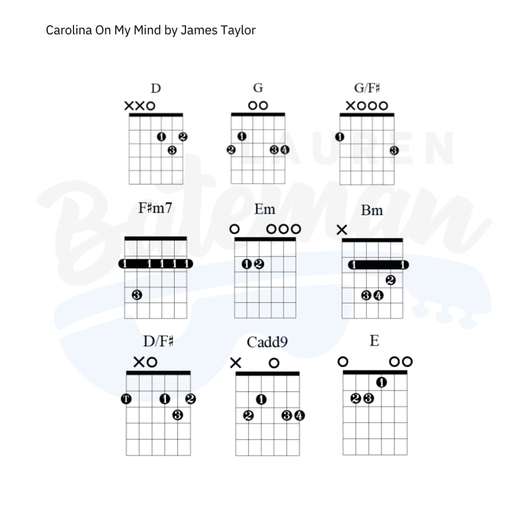 Carolina On My Mind Chords & Guitar Lesson - Lauren Bateman Guitar