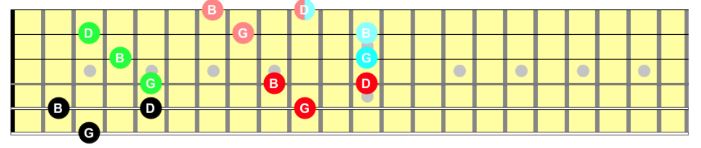 G major triad